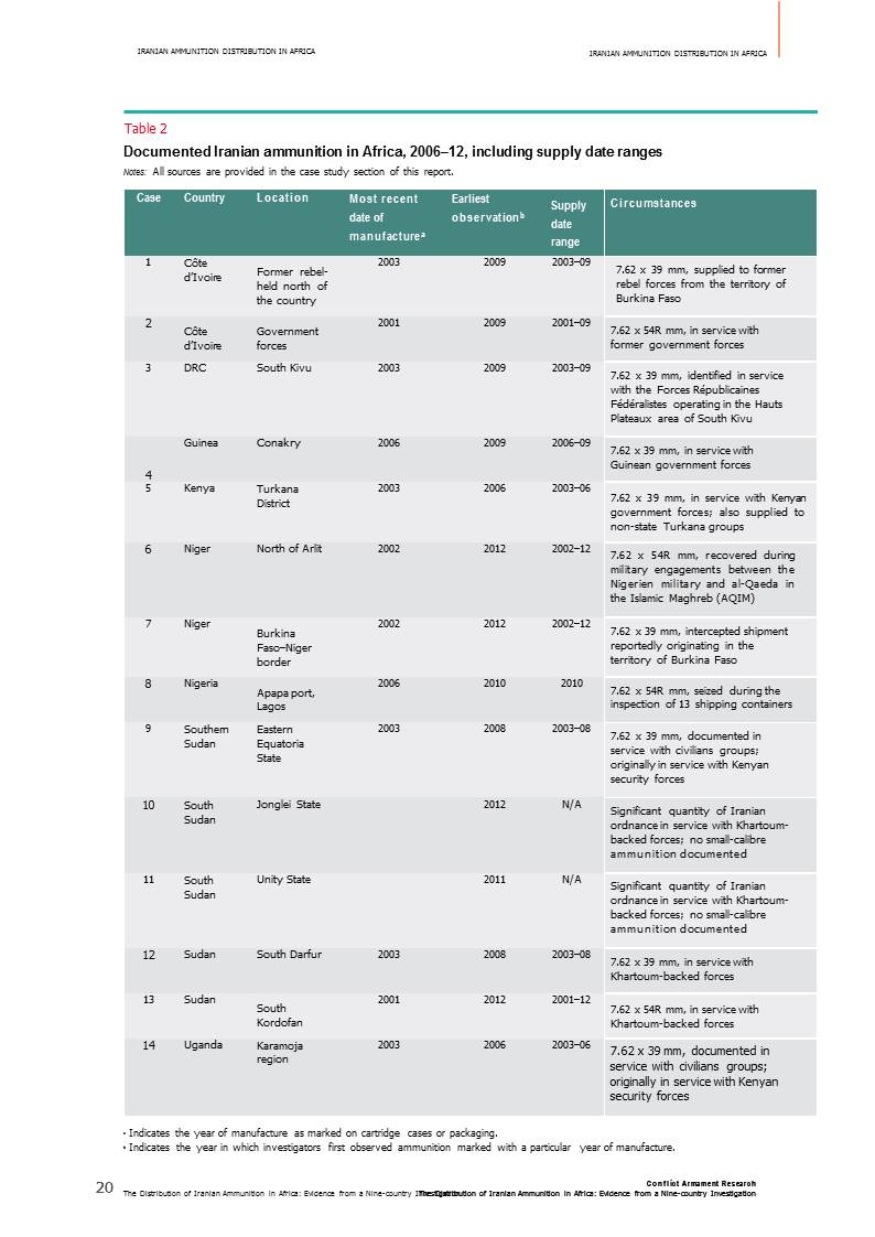 Slide22.JPG Hosting at Sudaneseonline.com