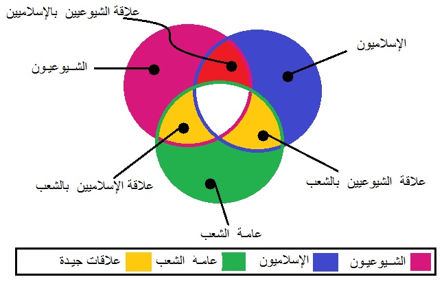 SocioMap.jpg Hosting at Sudaneseonline.com