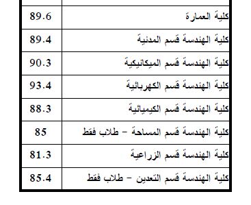 eng.JPG Hosting at Sudaneseonline.com
