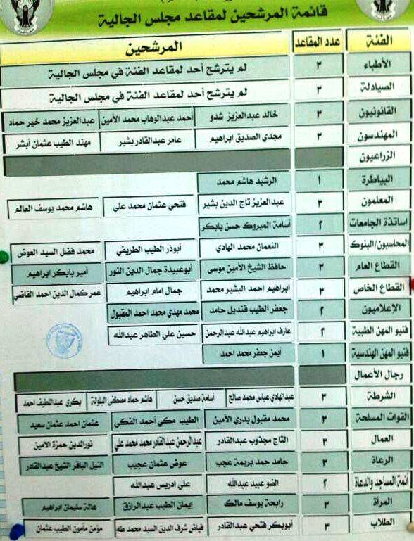 list-2.jpg Hosting at Sudaneseonline.com