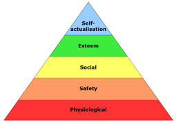 maslow-pyramid.jpg Hosting at Sudaneseonline.com