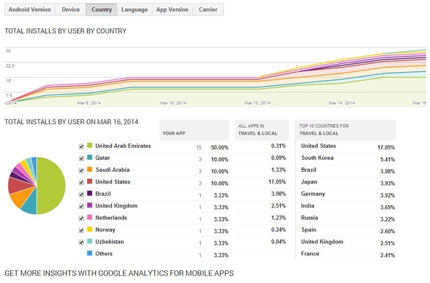 newstat4.jpg Hosting at Sudaneseonline.com