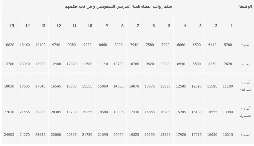 salaries.JPG Hosting at Sudaneseonline.com