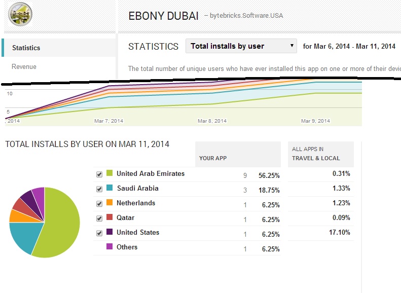 stats.jpg Hosting at Sudaneseonline.com