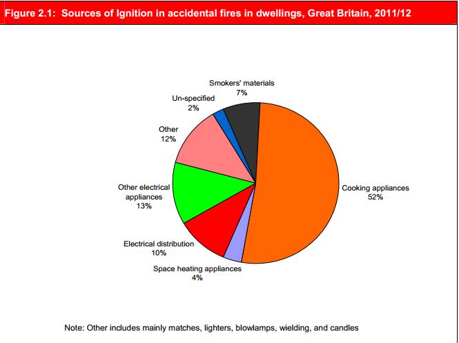 Causesoffireincidents.JPG Hosting at Sudaneseonline.com