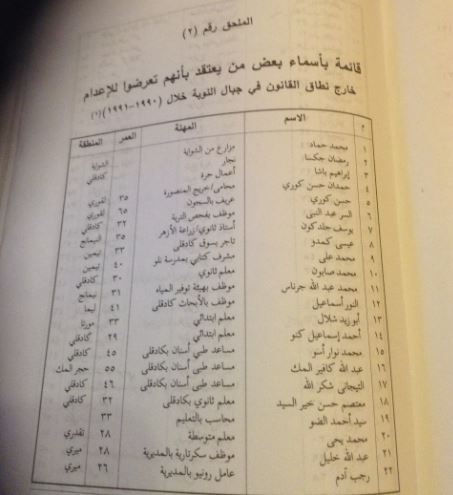 Names1.jpg Hosting at Sudaneseonline.com