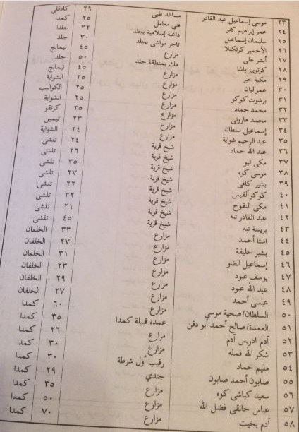 Names2.jpg Hosting at Sudaneseonline.com