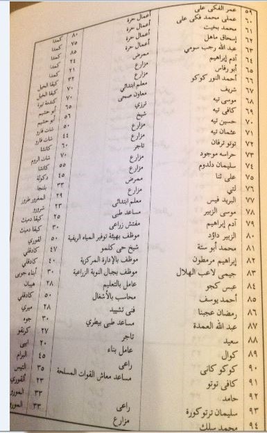 Names3.jpg Hosting at Sudaneseonline.com