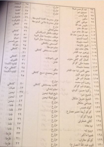 Names4.jpg Hosting at Sudaneseonline.com