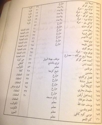 Names5.jpg Hosting at Sudaneseonline.com