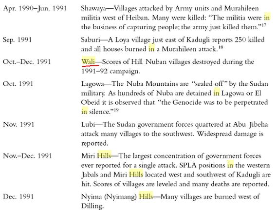 WarinSouthernKordufan14.JPG Hosting at Sudaneseonline.com