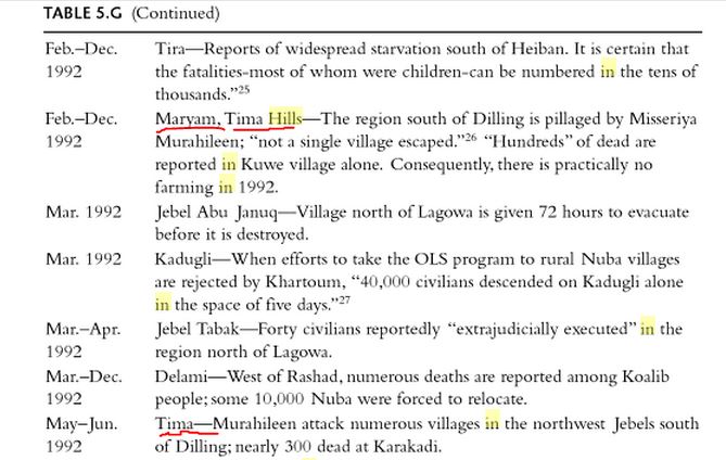 WarinSouthernKordufan18.JPG Hosting at Sudaneseonline.com