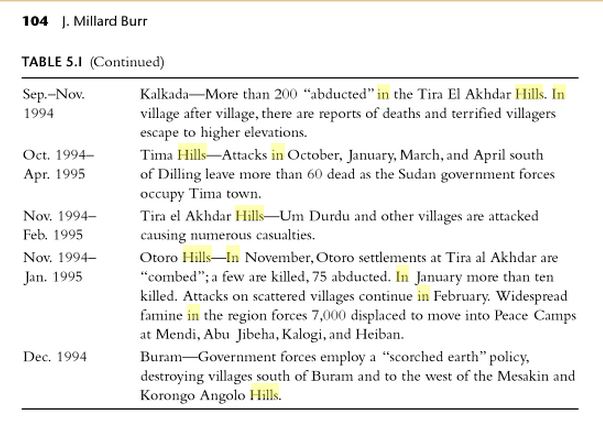 WarinSouthernKordufan28.JPG Hosting at Sudaneseonline.com
