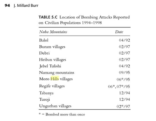 WarinSouthernKordufan3.JPG Hosting at Sudaneseonline.com