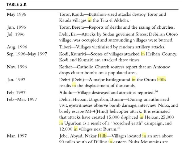 WarinSouthernKordufan34.JPG Hosting at Sudaneseonline.com