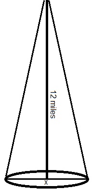 centerpivot.jpg Hosting at Sudaneseonline.com