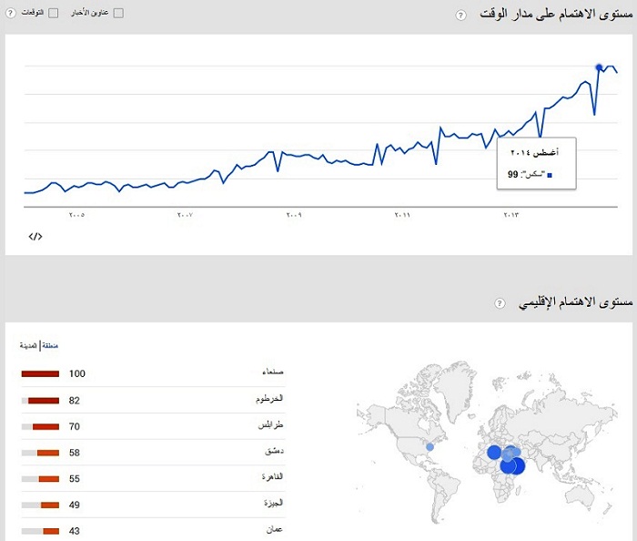 sudan-search.jpg Hosting at Sudaneseonline.com