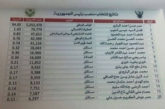 AA.jpg Hosting at Sudaneseonline.com