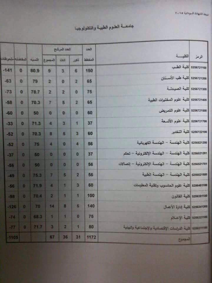 IMG-20150728-WA0004.jpg Hosting at Sudaneseonline.com