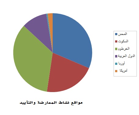 d-10.jpg Hosting at Sudaneseonline.com