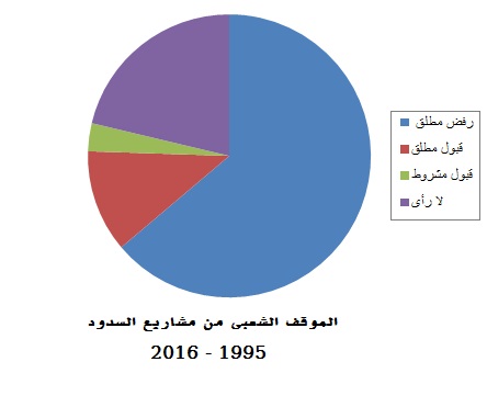 d-8.jpg Hosting at Sudaneseonline.com